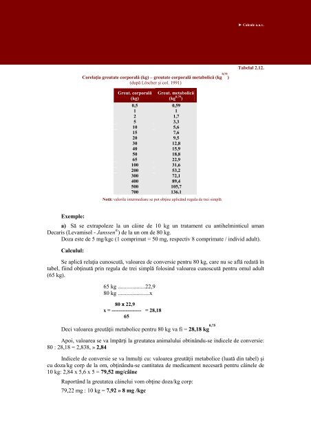 Cap. 2. - Veterinary Pharmacon - ROMEO T. CRISTINA