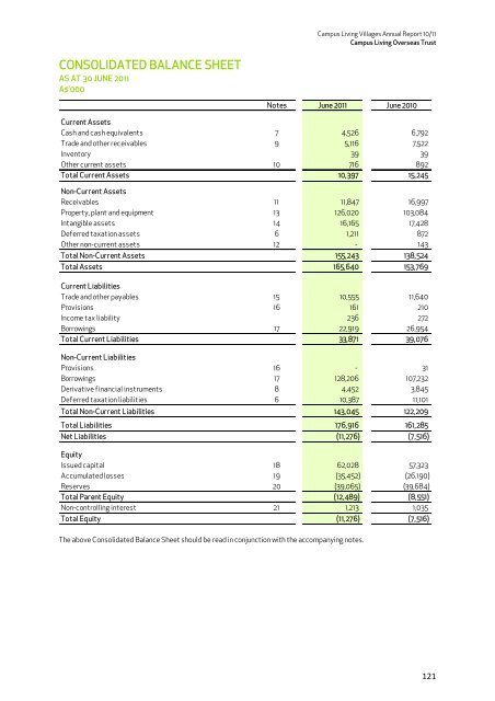 Annual Report 10/11 - Campus Living Villages