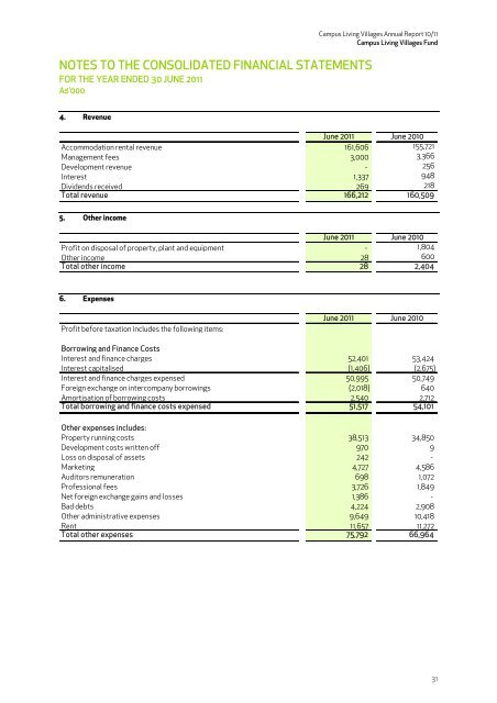 Annual Report 10/11 - Campus Living Villages