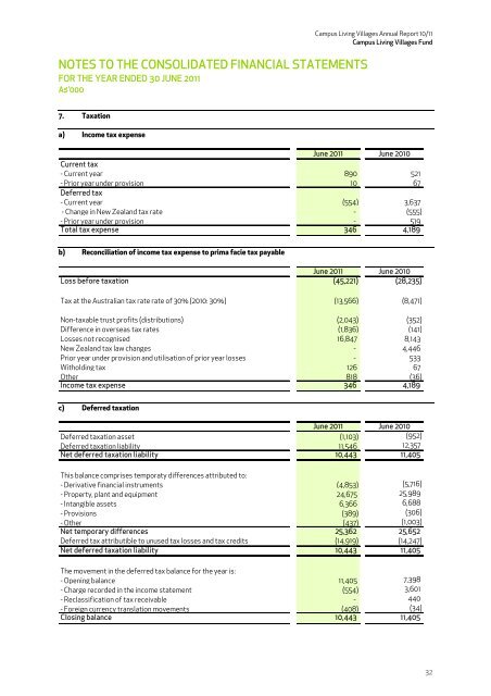 Annual Report 10/11 - Campus Living Villages