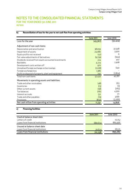 Annual Report 10/11 - Campus Living Villages