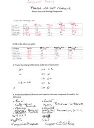 NSC-130 Atoms ions naming worksheet answers