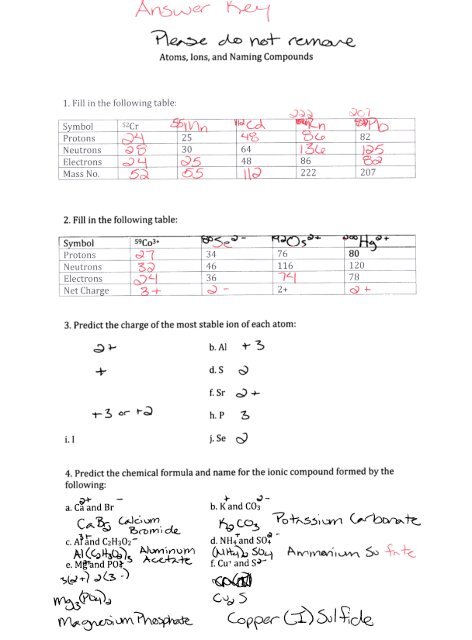 Atoms Vs Ions Worksheet Answers