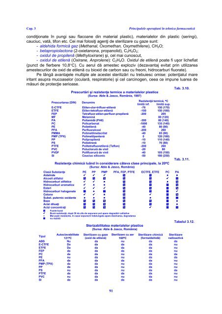 Cap. 3 - Veterinary Pharmacon - ROMEO T. CRISTINA