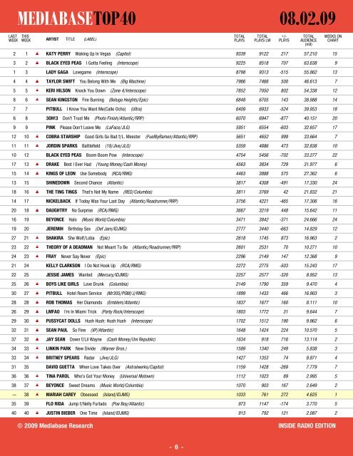 Mediabase 24/7 Chart