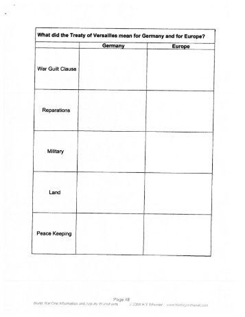 What did the Treaty of Versailles mean for Germany and ... - gst boces