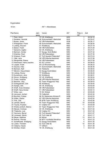 gang Verein AK* Platz in AK* Zeit 1 Petri, Ulrich 73 VfL Wolfsburg ...