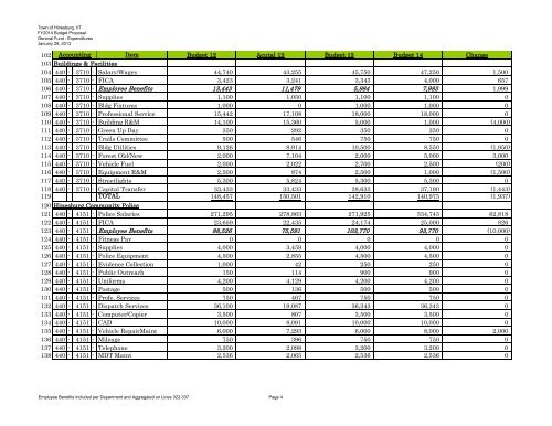 Hinesburg, Vermont Annual Report - The Town of Hinesburg