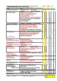 Grundlehrgang Tm Teil1 - Feuerwehr Salzenforst