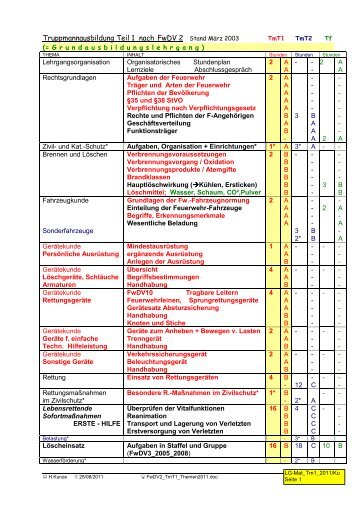 Grundlehrgang Tm Teil1 - Feuerwehr Salzenforst