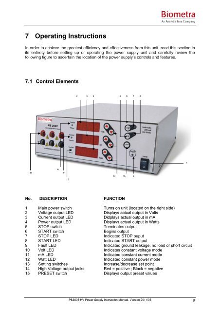 Model PS3003 High Voltage Power Supply Instruction ... - Biometra