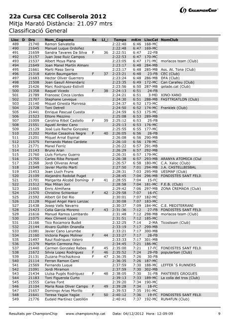 22a Cursa CEC Collserola 2012 Mitja MaratÃ³ DistÃ ncia: 21.097 mtrs ...