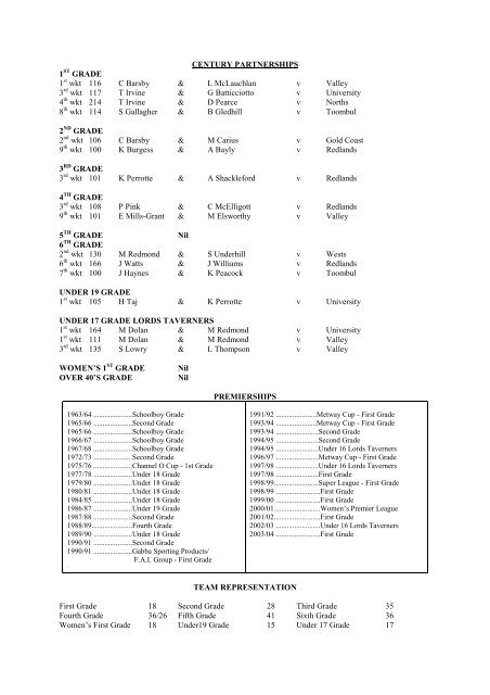 49th Annual Report for Season 2009/2010 - Queensland Cricket