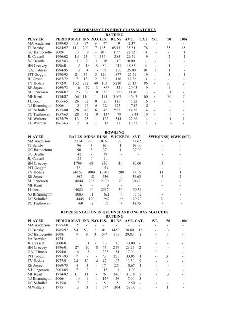 49th Annual Report for Season 2009/2010 - Queensland Cricket