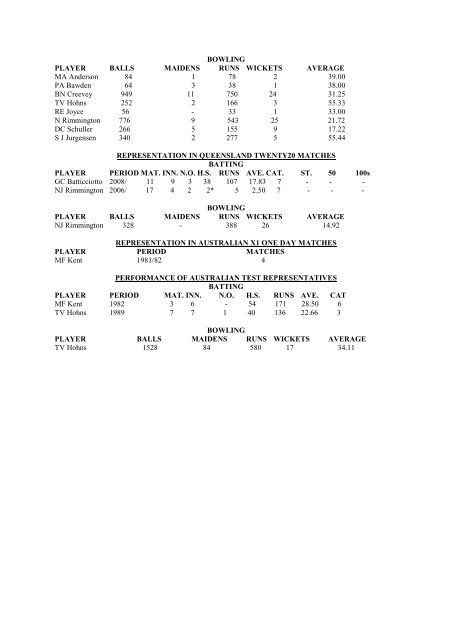 49th Annual Report for Season 2009/2010 - Queensland Cricket