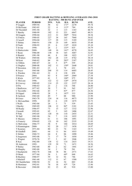 49th Annual Report for Season 2009/2010 - Queensland Cricket