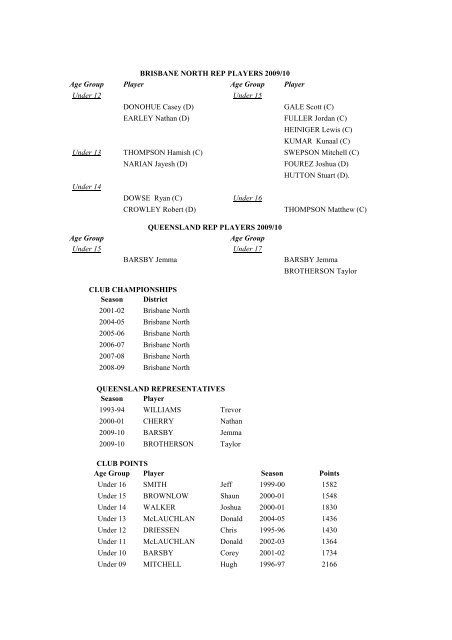 49th Annual Report for Season 2009/2010 - Queensland Cricket