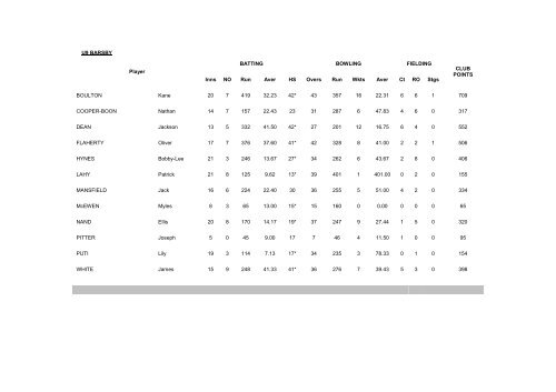 49th Annual Report for Season 2009/2010 - Queensland Cricket