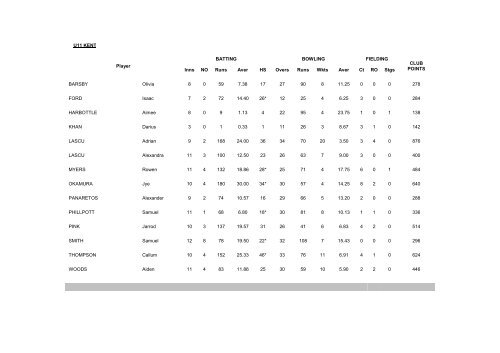 49th Annual Report for Season 2009/2010 - Queensland Cricket