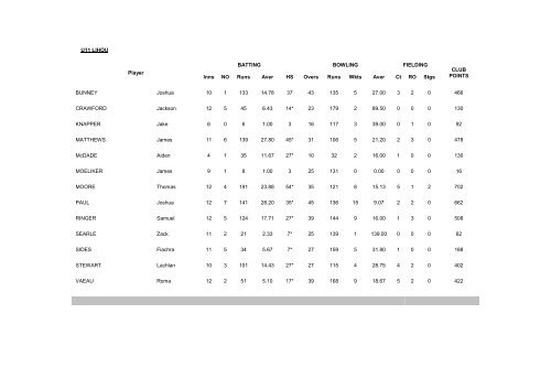 49th Annual Report for Season 2009/2010 - Queensland Cricket