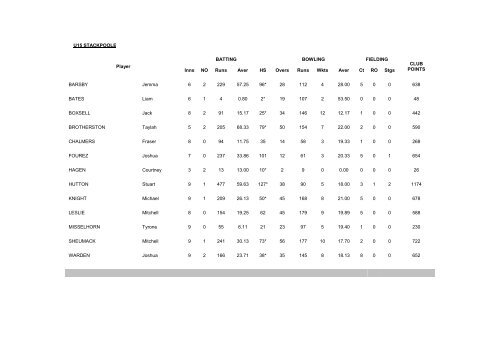 49th Annual Report for Season 2009/2010 - Queensland Cricket