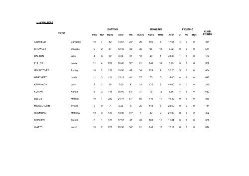 49th Annual Report for Season 2009/2010 - Queensland Cricket