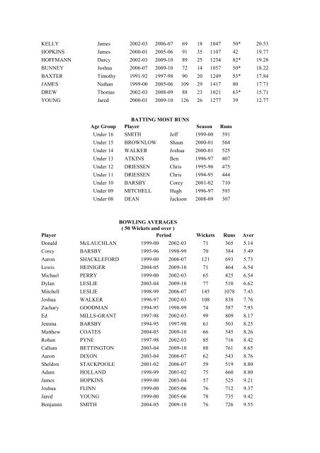 49th Annual Report for Season 2009/2010 - Queensland Cricket