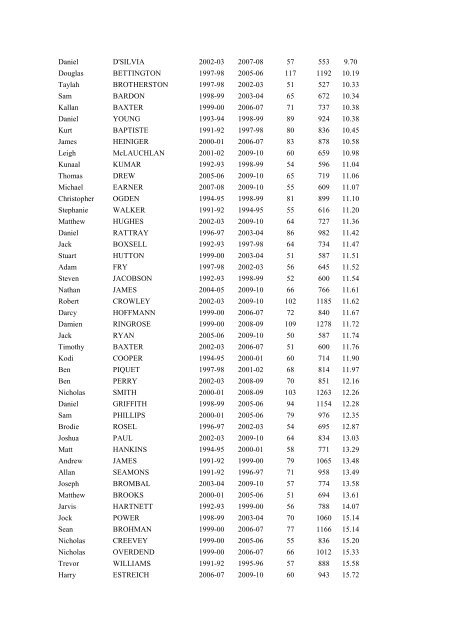 49th Annual Report for Season 2009/2010 - Queensland Cricket