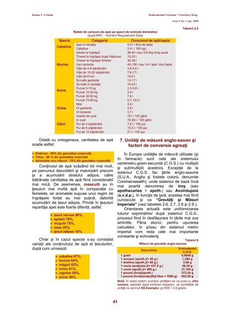 2010-1-VET.DRUG-FINAL doc - Veterinary Pharmacon - ROMEO T ...