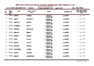 OC List - (DRDA), Puducherry