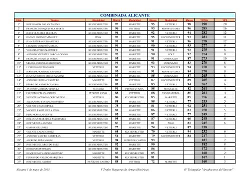 Resultados - Avancarga