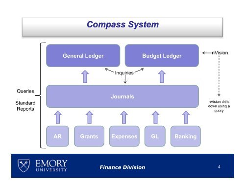 Financial Management Using Compass: Using ... - Emory Finance