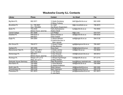 Waukesha County ILL Contacts - Waukesha County Federated ...
