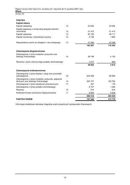 Roczne jednostkowe sprawozdanie finansowe za 2007 - Inter Cars SA