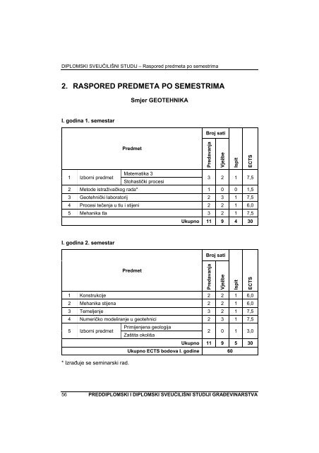 Studijski program - GraÄevinski fakultet