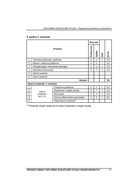 Studijski program - GraÄevinski fakultet