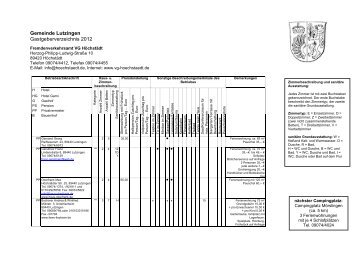 Gemeinde Lutzingen Gastgeberverzeichnis 2012