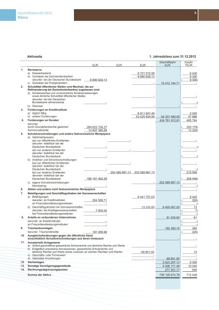 GESCHÄFTSBERICHT 2012 - GenoBank DonauWald eG