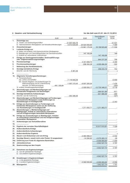 GESCHÄFTSBERICHT 2012 - GenoBank DonauWald eG