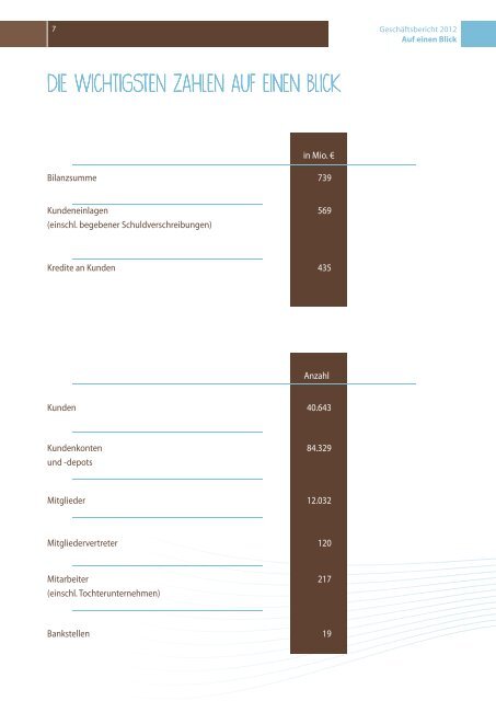 GESCHÄFTSBERICHT 2012 - GenoBank DonauWald eG