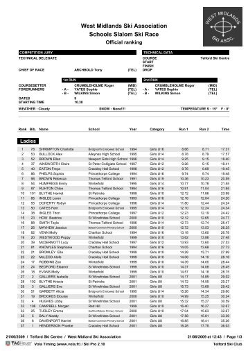 Overall Ranking - Midland Ski Club