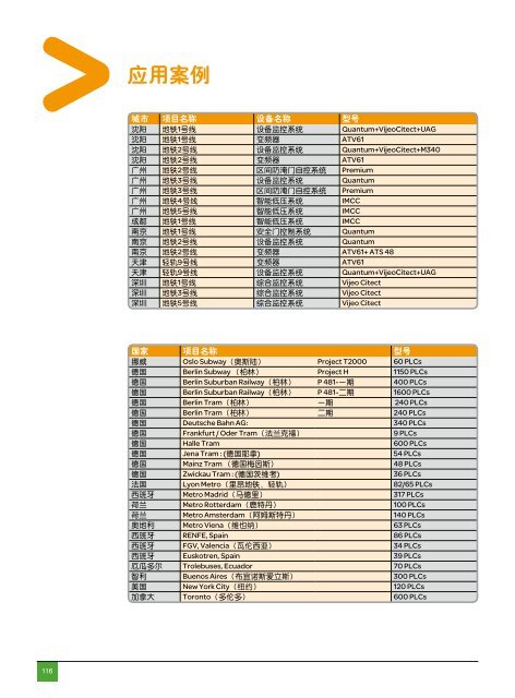 æ½èå¾·çµæ°ä¸äº¤éè¡ä¸ - Schneider Electric