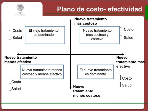 Cuadro Básico y Catálogo de Medicamentos sectorial