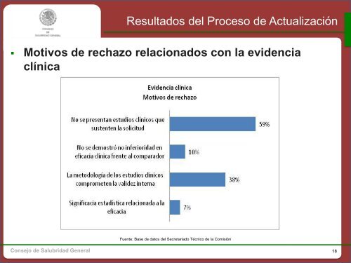 Cuadro Básico y Catálogo de Medicamentos sectorial