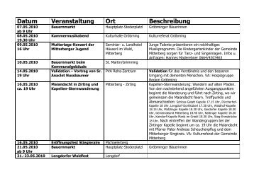 Datum Veranstaltung Ort Beschreibung - Pruggern