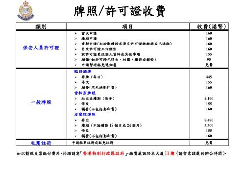 槍械牌照費用表- 香港警務處