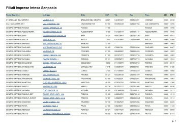 Filiali Imprese Intesa Sanpaolo