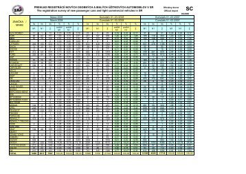 Å tatistiky novÃ½ch predanÃ½ch automobilov za 03/2008 v PDF formÃ¡te