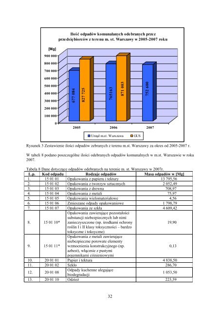 Plan Gospodarki Odpadami dla Miasta StoÅ‚ecznego Warszawa na ...