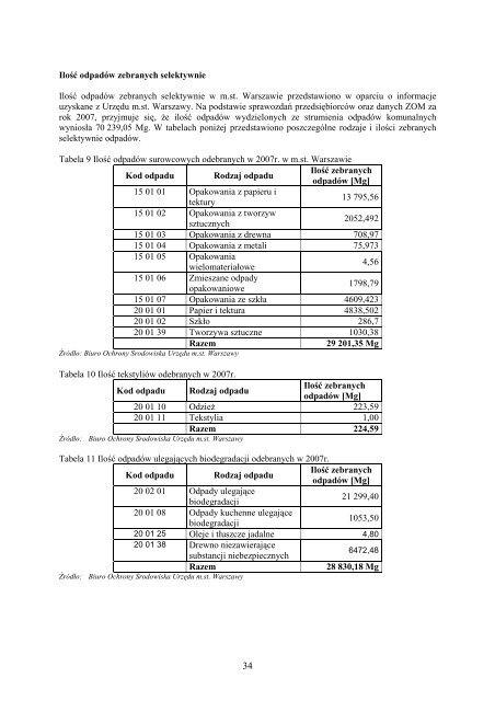 Plan Gospodarki Odpadami dla Miasta StoÅ‚ecznego Warszawa na ...